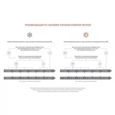 Клейкая лента UNIBOB, двусторонняя, прозрачная основа, 25 мм х 10 м